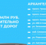 На ремонт дорог Архангельской области дополнительно выделено более 700 млн рублей - Сетевое издание Плесецкие новости