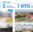 В 2022 году в Архангельской области построили 6 школ и 4 детских сада - Сетевое издание Плесецкие новости